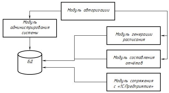 Схема структуры системы